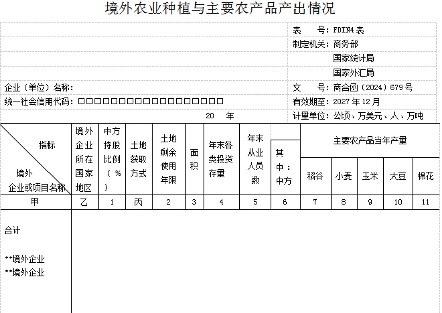 FDIN4境外农业种植与主要农产品产出情况表